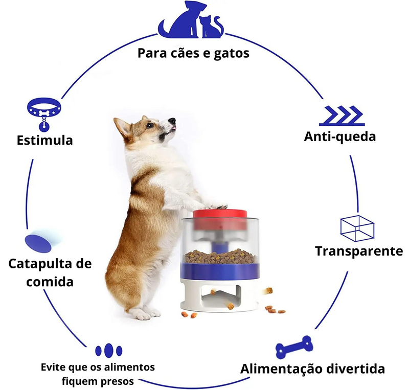 Comedouro Interativo